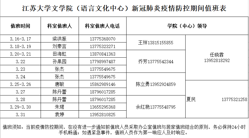 新冠肺炎疫情防控期间值班表